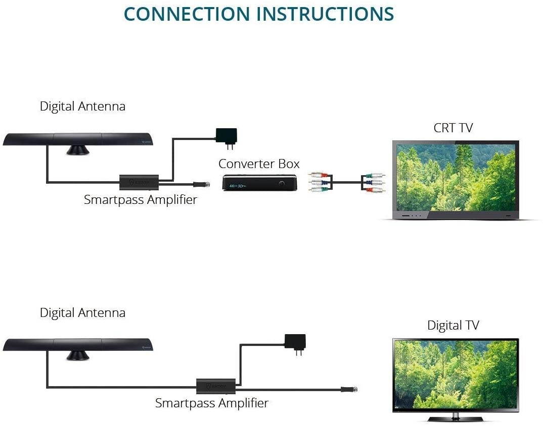 ANTOP HDTV Antenna 65 Miles Range Smartpass Amplified Digital TV Antenna Indoor with 10ft Detachable Coaxial Cable, Multi-Directional Reception and Built-in 4G LTE Filter (Black)