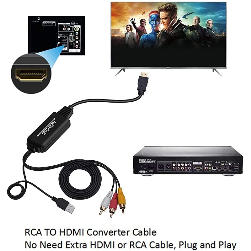 to HDMI Converter, to HDMI Cable, AV to HDMI Converter Cable Cord, 3CVBS Composite Audio Video to 1080P HDMI Supporting PAL NTSC for PC Laptop Xbox PS3 PS4 TV STB VHS VCR Camera DVD Etc