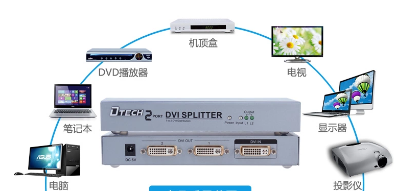 DTECH 2 Port DVI Video Splitter Dual Monitor (1 in 2 out Splits 1 Video Signal to Dual Display) up to 1920x1200 Resolution Supports Cascade Connection(DT7023)