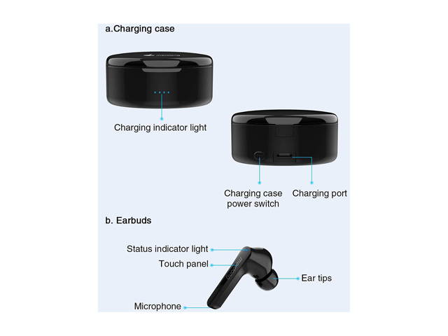 Wireless Earbuds,Meidong KY06A Bluetooth 5.0 Headphones in Ear Buds Wireless Earphones HiFi Stereo IPX6 Waterproof 40H Playtime for Workout Running Sports Gymwith Wireless Charging Case