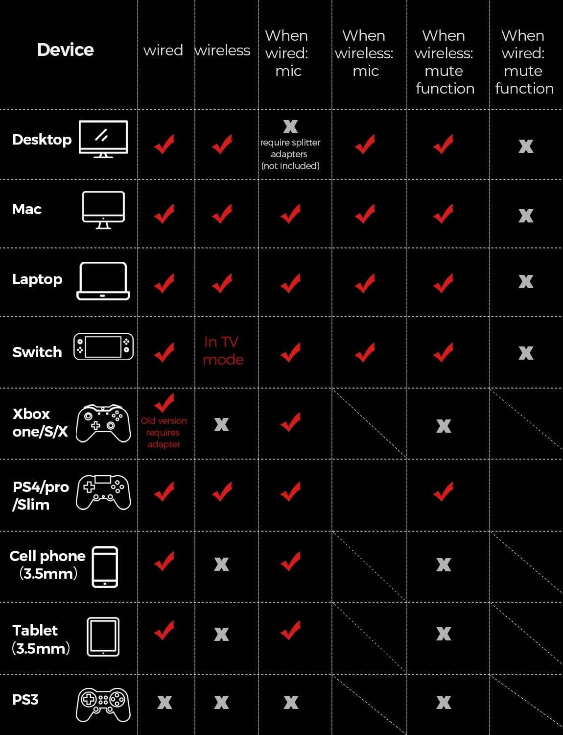 Wireless Gaming Headset for PS5/PS4/PC Computer Headset with Dual Chamber Driver, Up to 17 Hours of Use, Noise Cancelling Mic, 3D Bass, Ultra Light Over-Ear Gaming Headphones for Switch