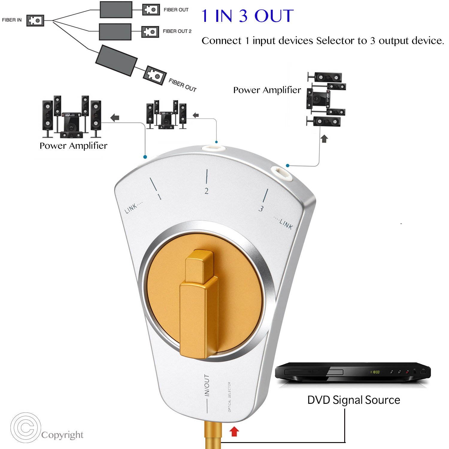 Digital Toslink Fiber Audio 1 to 3 In/out Optical Splitter Adapter