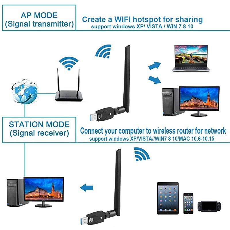 WiFi Adapter for PC AC1200Mbps Wireless Network Adapter for Desktop with 2.4GHz/5GHz High Gain Dual Band 5dBi Antenna, Supports Windows 10/8.1/8/7/XP, Mac OS 10.6-10.15,Vista,Linux