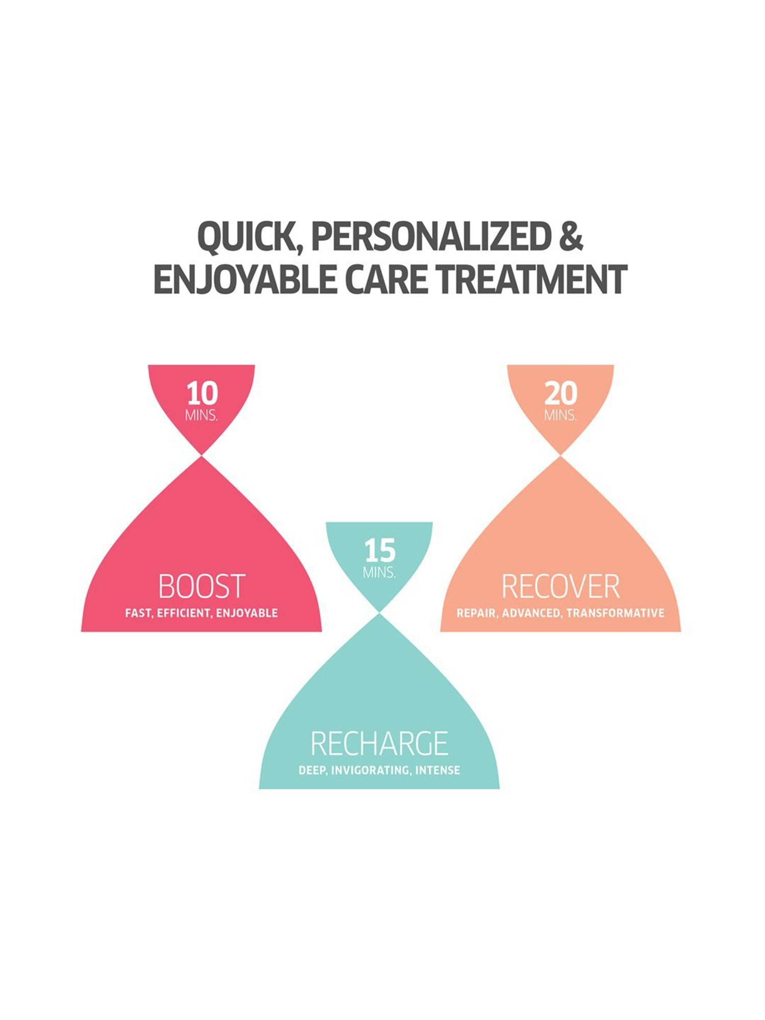 Wella Professionals Invigo Senso Calm Sensitive Mask - 150 ml