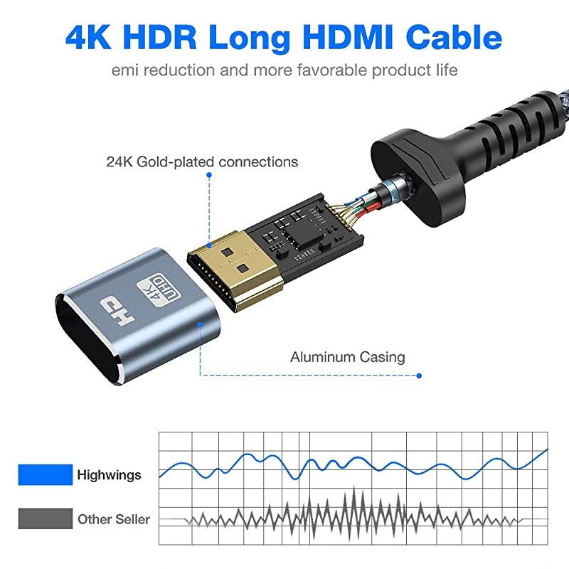 4K60HZ Long HDMI Cable, 50FT 18Gbps High Speed HDMI 2.0 Braided Cord-Supports (4K 60Hz HDR,Video 4K 2160p 1080p 3D HDCP 2.2 ARC-Compatible with Ethernet Monitor PS4/3 4K Fire Netflix