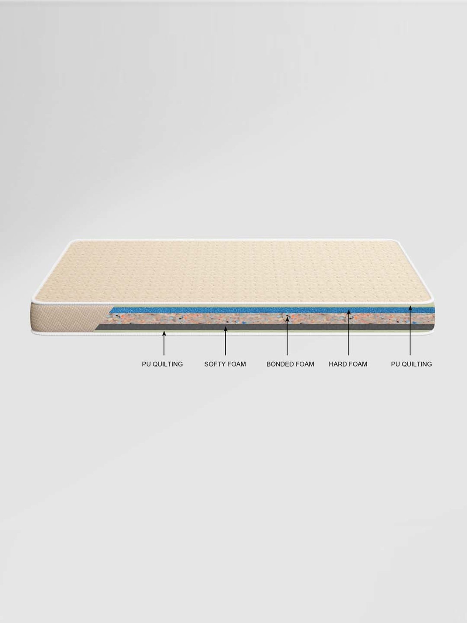 Godrej Interio Dual Magic Plus Beige Bonded Foam Single Bed Mattress