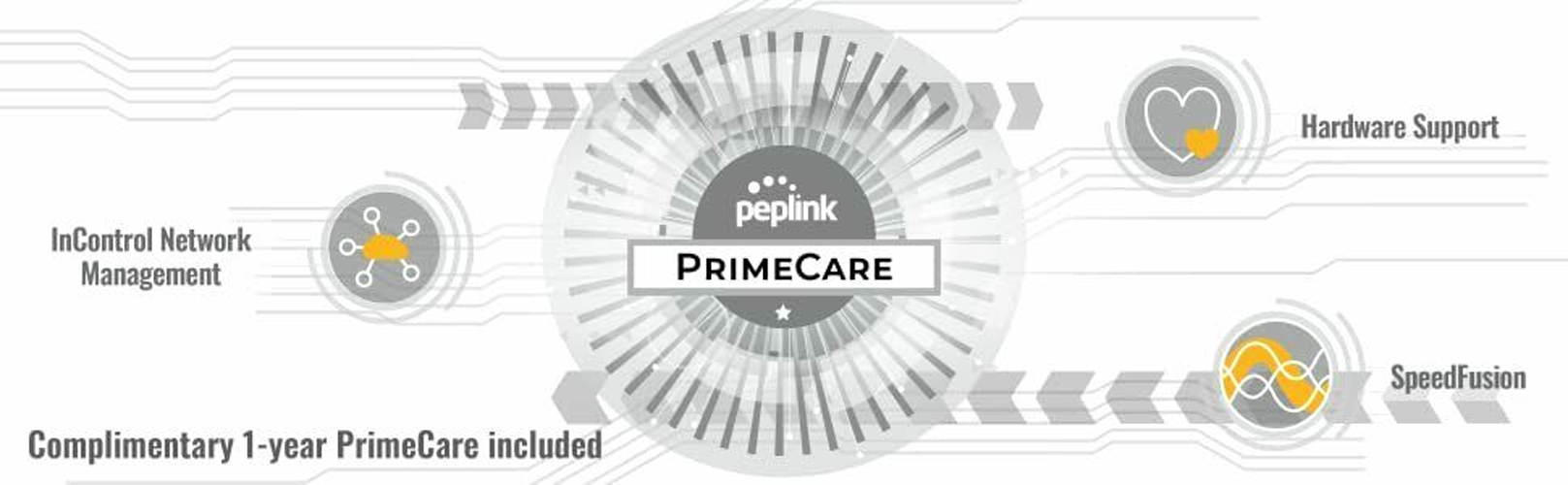 Peplink Balance 20X Router with PrimeCare - 1x GE WAN ports, 4x GE LAN ports and 1x LTE modem (CAT-4)