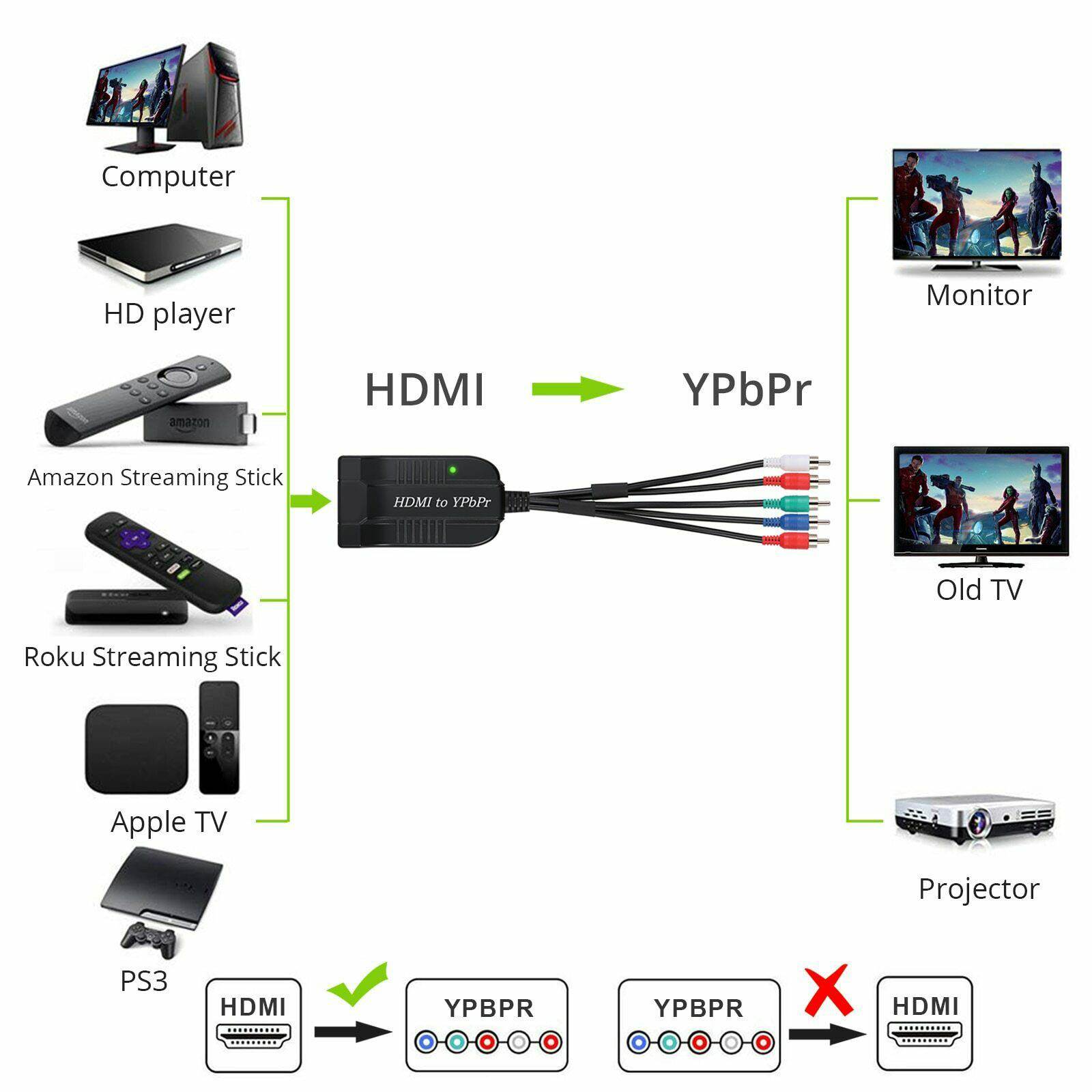 HDMI to YPbPr Converter 1080P Component Video YPbPr Male 5RCA RGB with R/L Audio Output