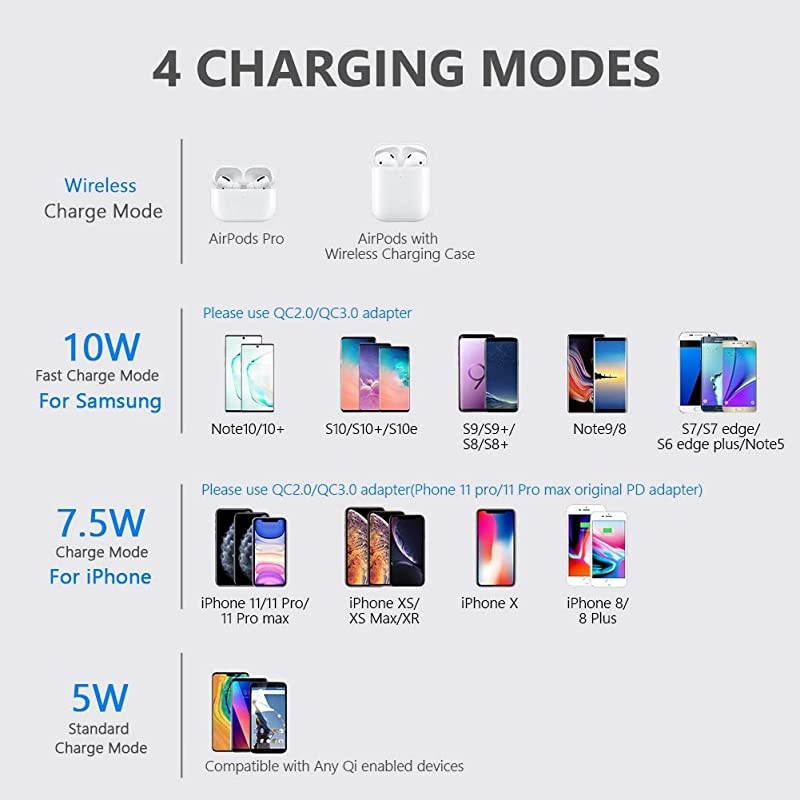 Wireless ChargerQiCertified 10W Max Fast Wireless Charging Pad Compatible with iPhone 1111 Pro11 Pro MaxXS MAXXRXSX8 Samsung Galaxy Note 10S10S9S8 AirPods ProNo AC Adapter