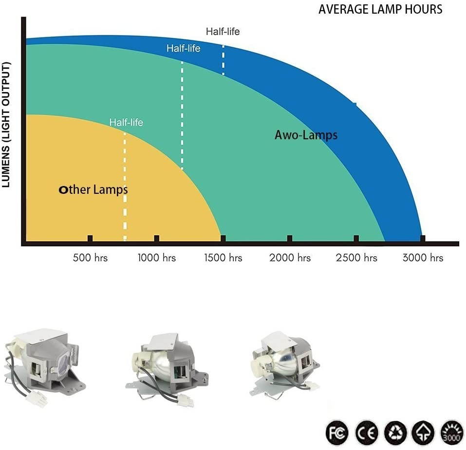 AWO Original Projector Lamp Bulb RLC-079 / MC.JFZ11.001 with Housing for VIEWSONIC PJD7820HD,PJD7822HDL for ACER H6510BD,P1500