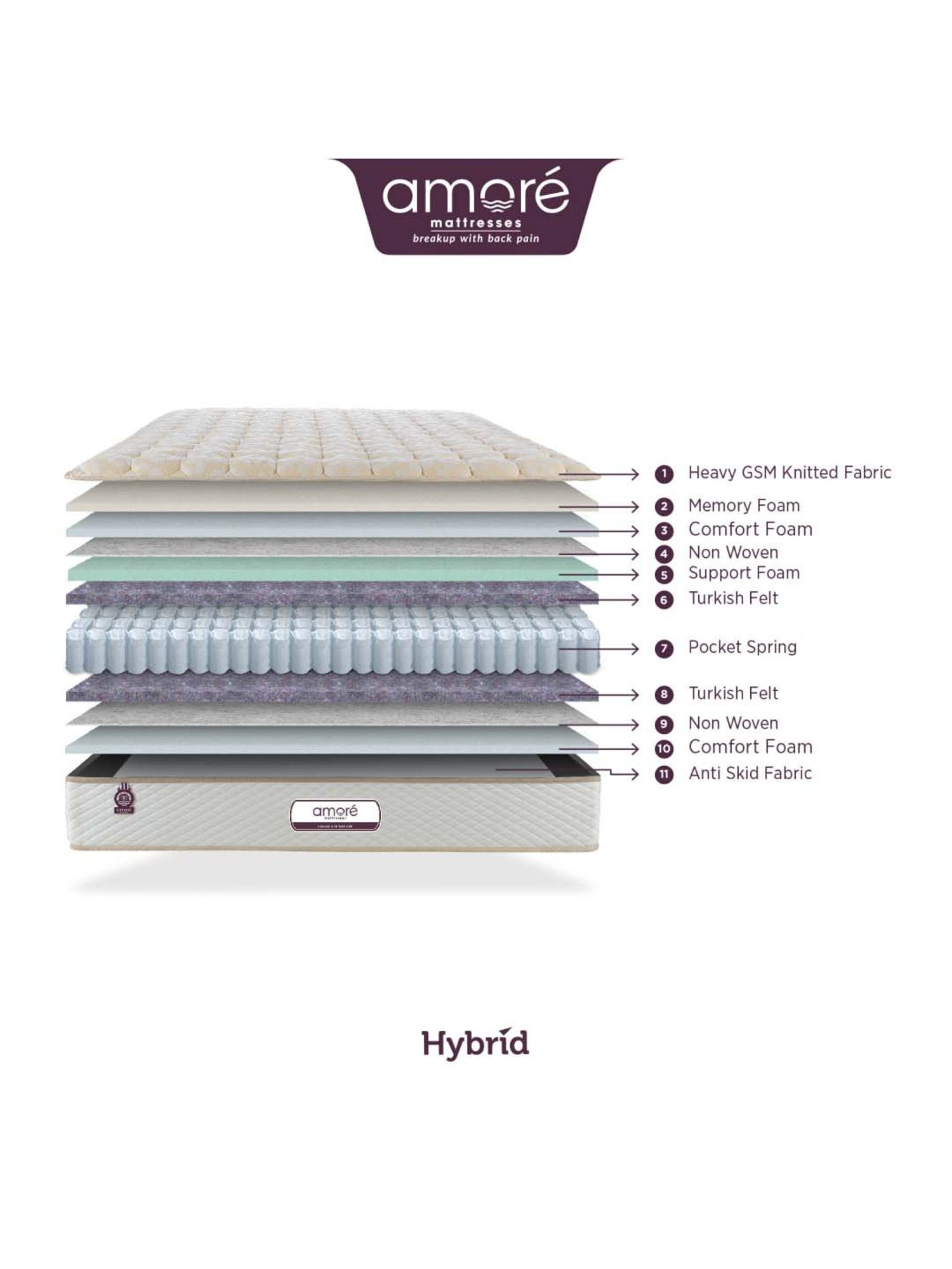 Amore Hybrid White & Brown Memory Foam Single Mattress (72 in. L X 30 in. W)