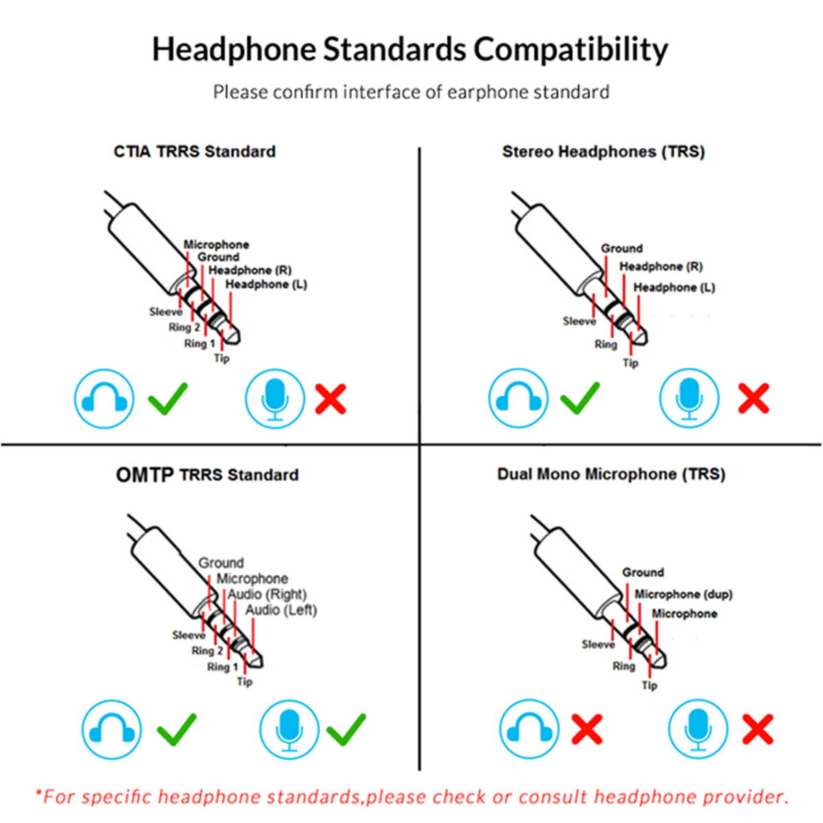 USB Sound Card, USB External Stereo Sound Adapter Splitter Converter with Volume Control for Windows and Mac, Plug & Play, No Drivers Needed