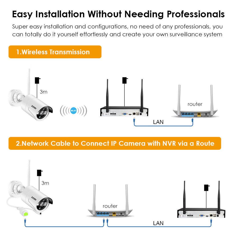 ZOSI 1080p 8CH NVR 8 960p HD IP Outdoor Wireless Security Camera System 1TB HDD