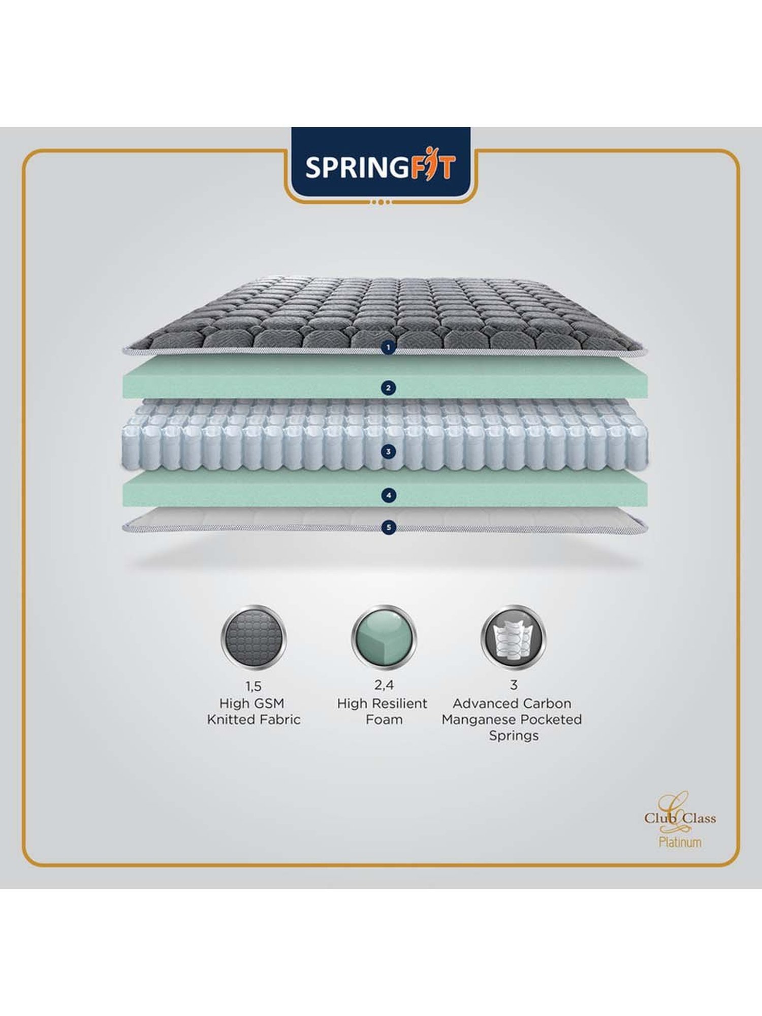 Springfit Club Class Platinum Ortho Back Support Pocket Spring Mattress 6 inch-Single(75x36x6 Inch)