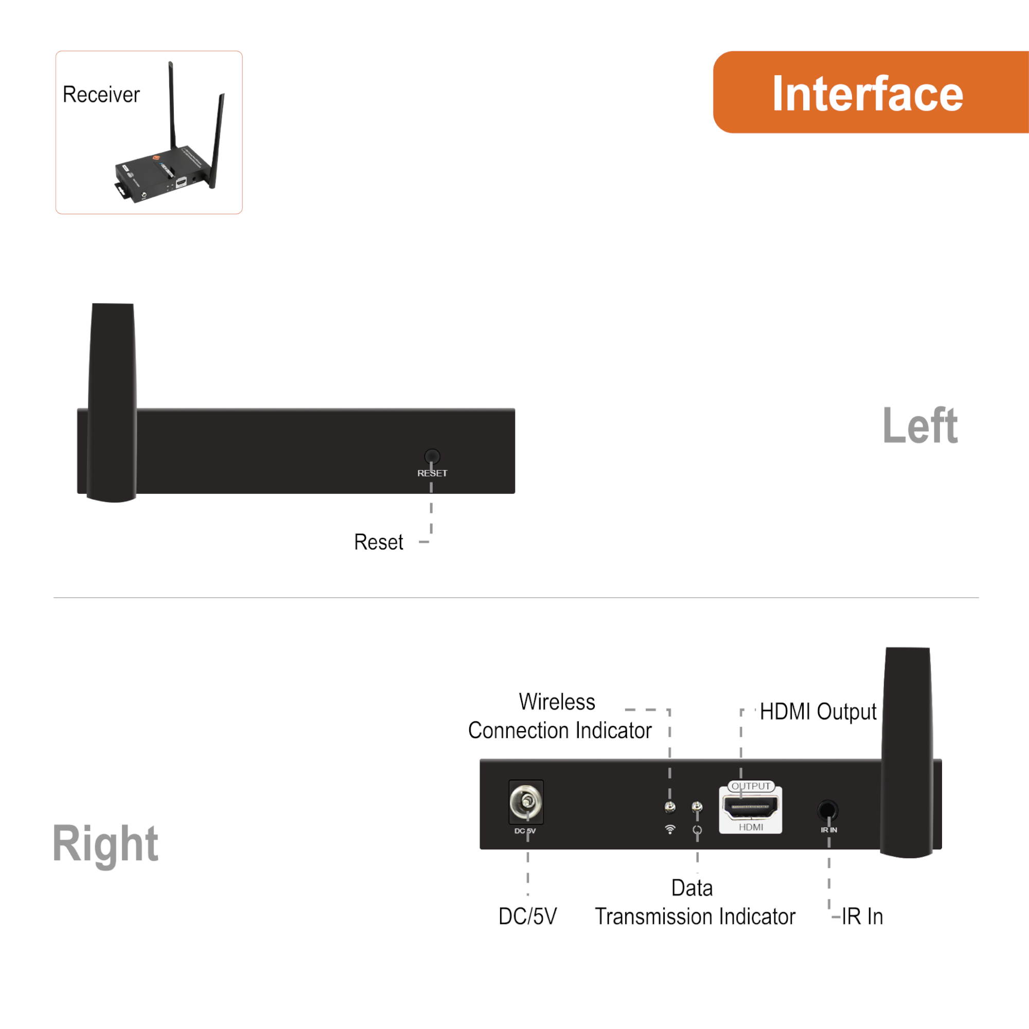 J-Tech Digital Wireless HDMI Extender 200ft Dual Antenna Supporting Full HD 1080p with HDMI Loop Output IR Passthrough Receiver Only [JTECH-WEX200V3]