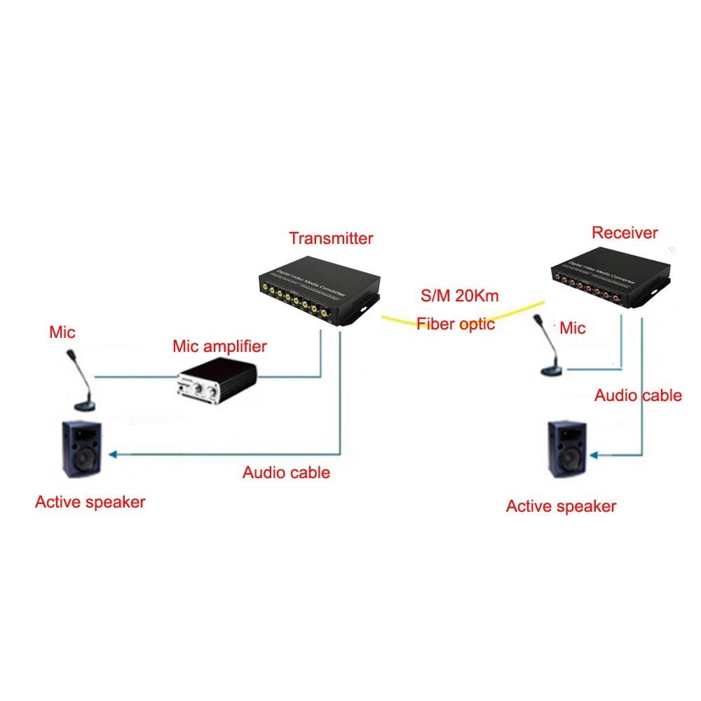 8 Audio Over FC Fiber optic Extender (one way) Transmitter and Receiver, for Audio intercom broadcast system (Tx/Rx) Kit