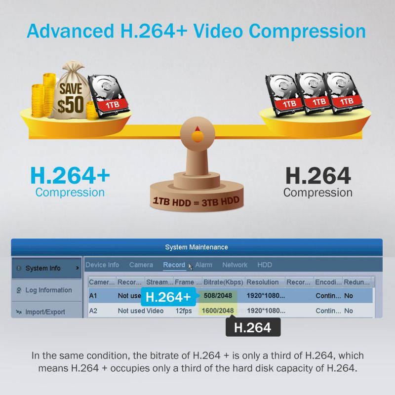 ANNKE CCTV Camera System 8 Channel 3MP 5-in-1 H.265+ DVR and 4&times;1080P Starlight DE-Noise HD Weatherproof Cameras Email Alert with Snapshots, Remote Access with 1TB HDD