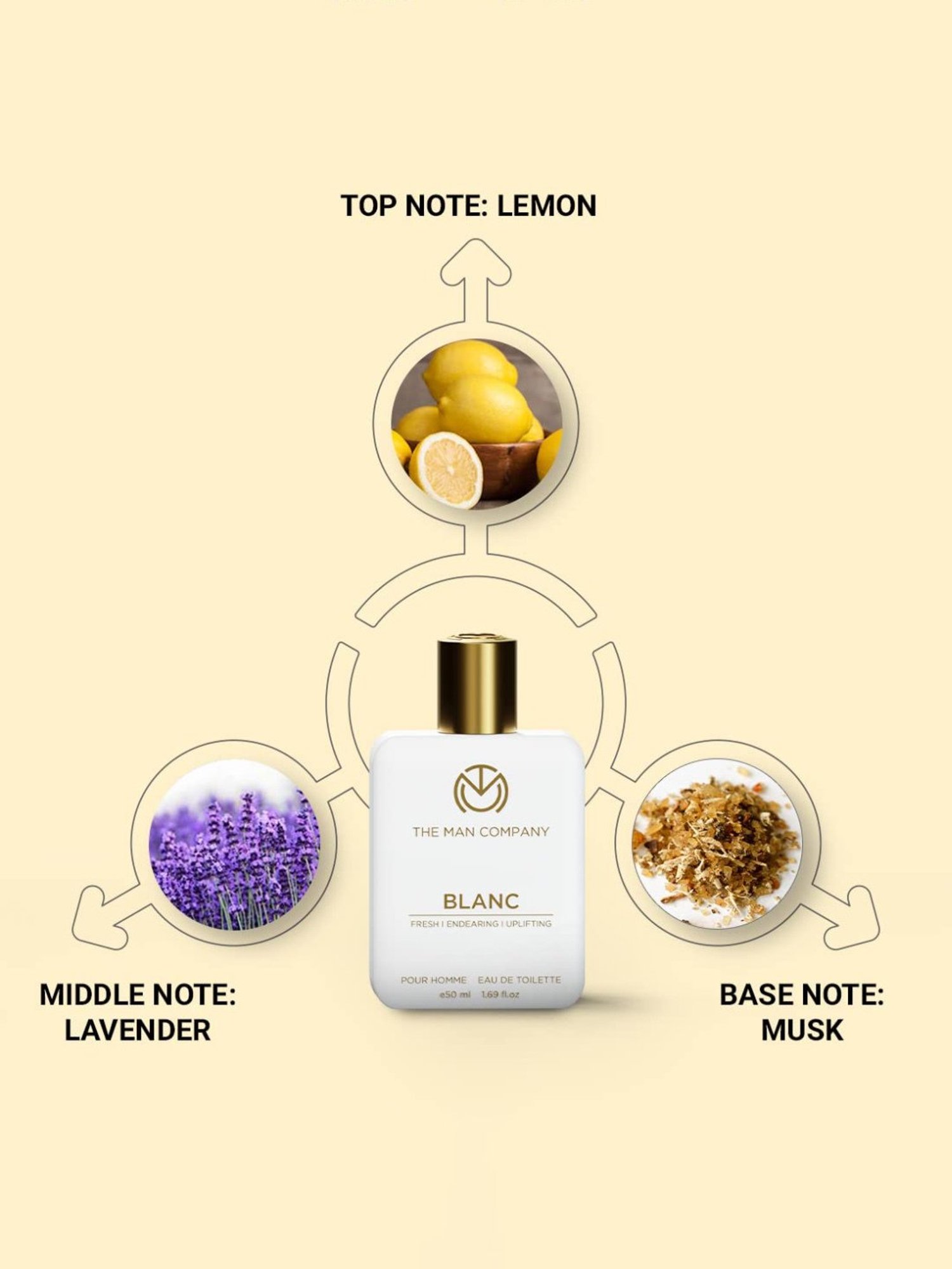 The Man Company Blanc Eau De Toilette - 50 ml