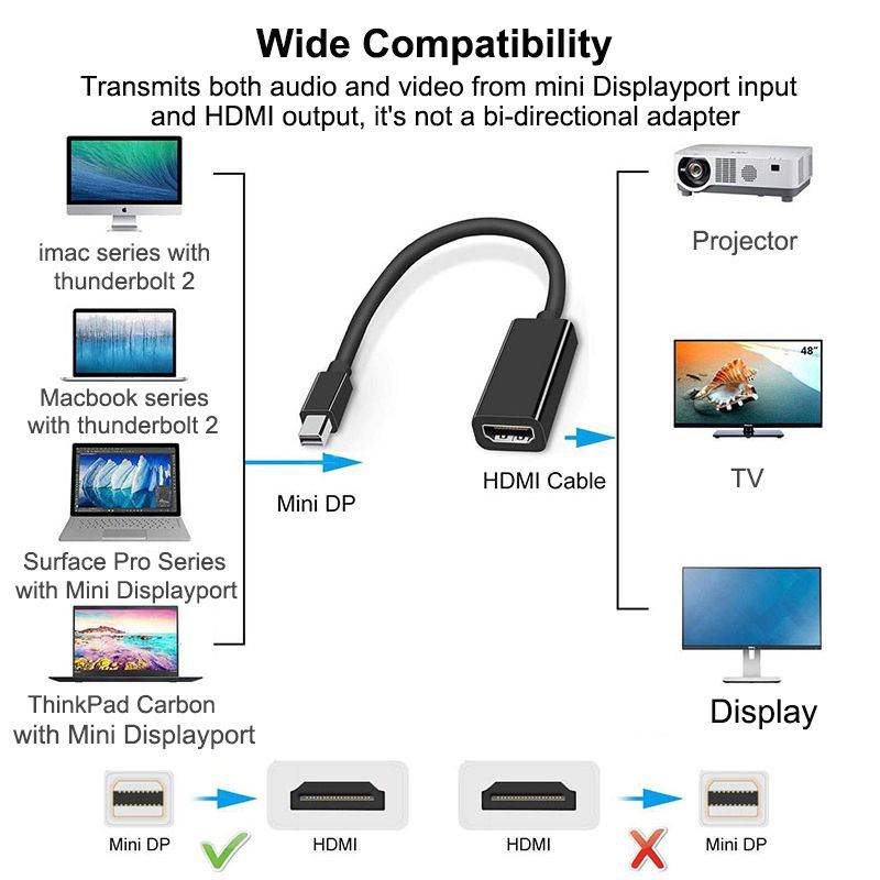 Mini DisplayPort 1.2 to HDMI Active Converter Adapter, Black, Gold Plated, 4K x 2K Ready, Eyefinity Support