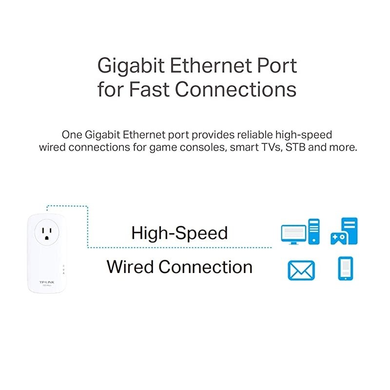 Powerline G.hn Powerline Adapter | Pass-Through Outlet | 1200Mbps | 2-Unit Kit | (GPL-1200PT-KIT)