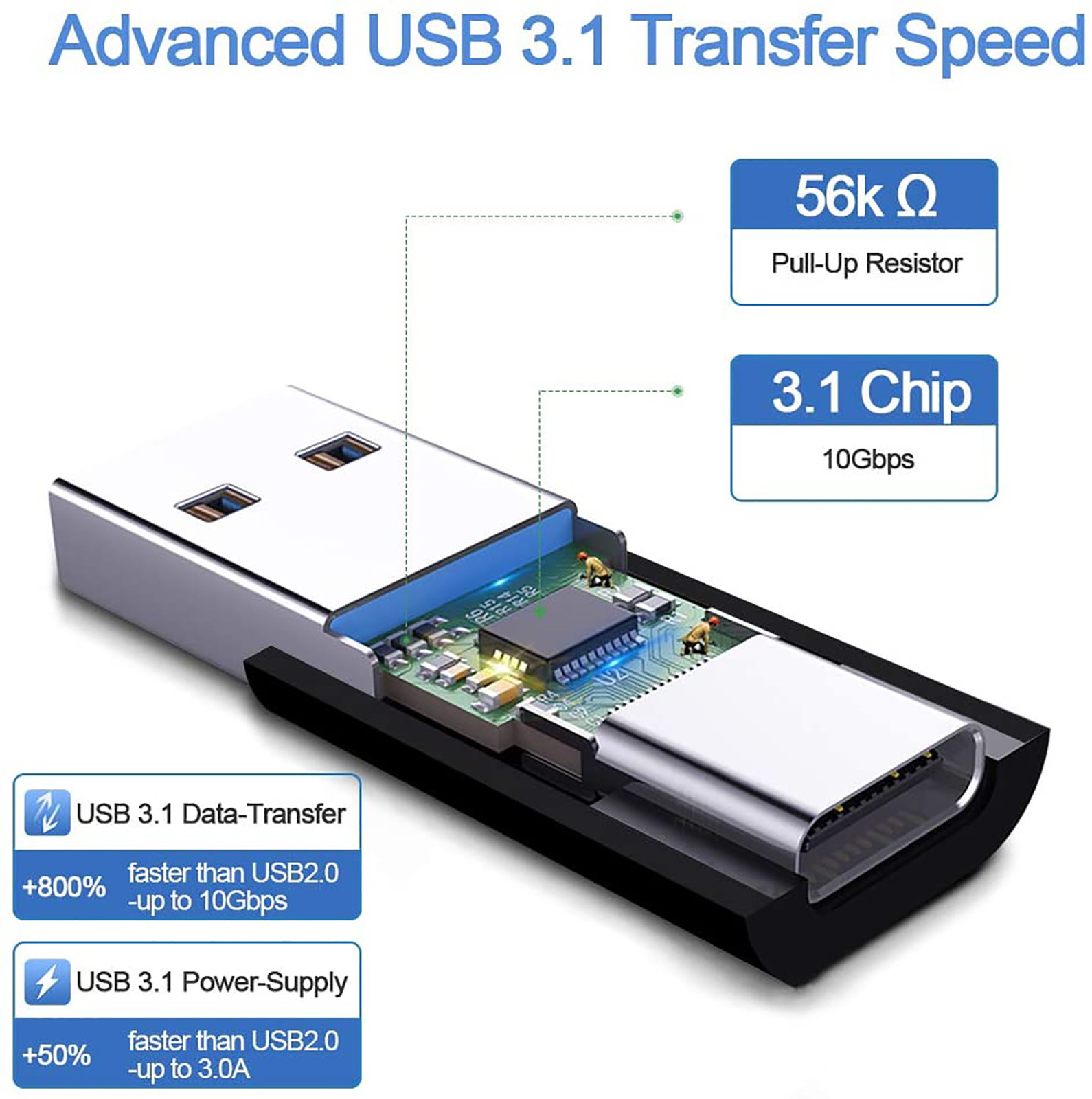 USB 3.1 GEN 2 Male to Type-C Female Adapter, Support Double Sided 10Gbps Charging & Data Transfer, USB A to USB C 3.1 Converter