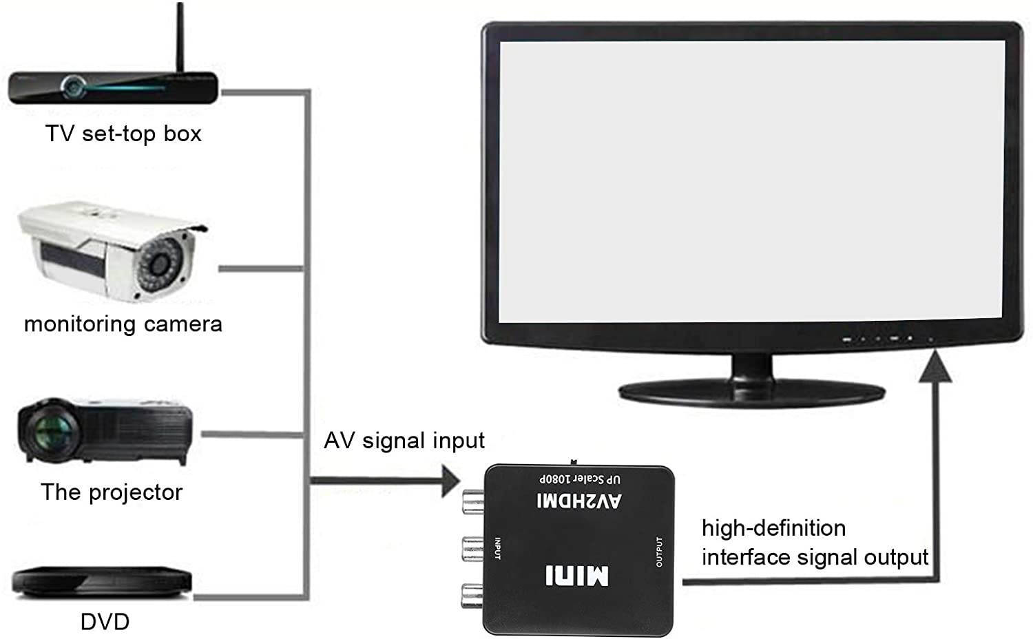 SPT 15-DB02 VGA to RCA, S-Video and VGA Converter (Silver)
