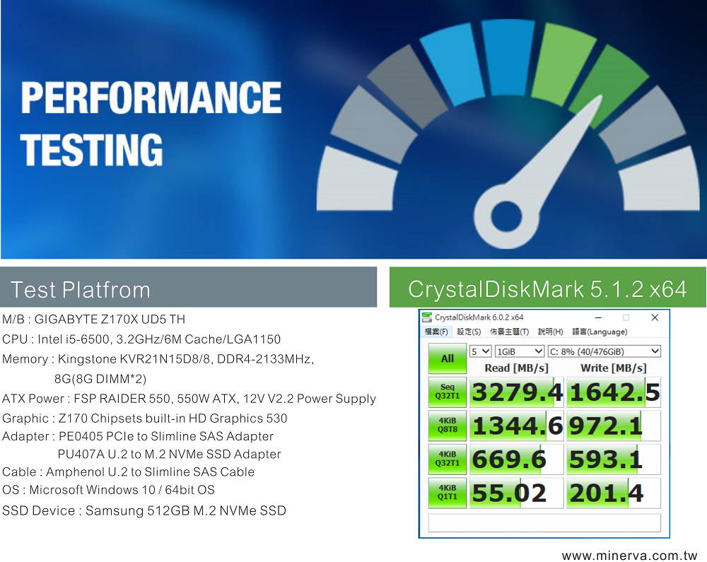 Innocard PCIe x4 to Slimline SAS Adapter & U.2 to Slimline SAS Cable with U.2 to M.2 NVMe SSD Adapter KIT