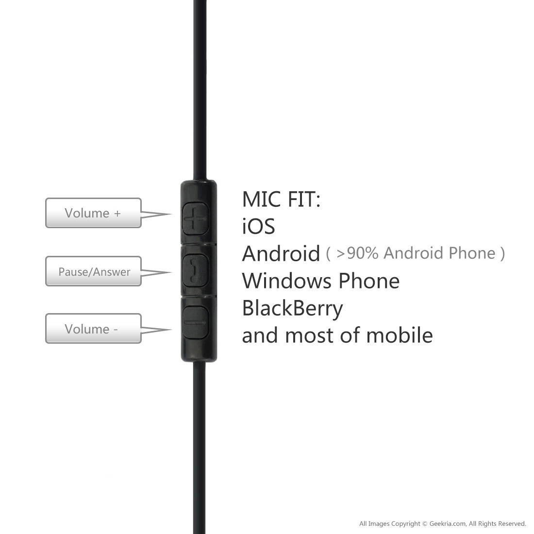 Replacement Earpad Ear Pad Cushions and Replacement Audio Cable (With Mic and Volumn Control) for Bose AE2, AE2i, AE2w Headphone (Cable + Earpad)