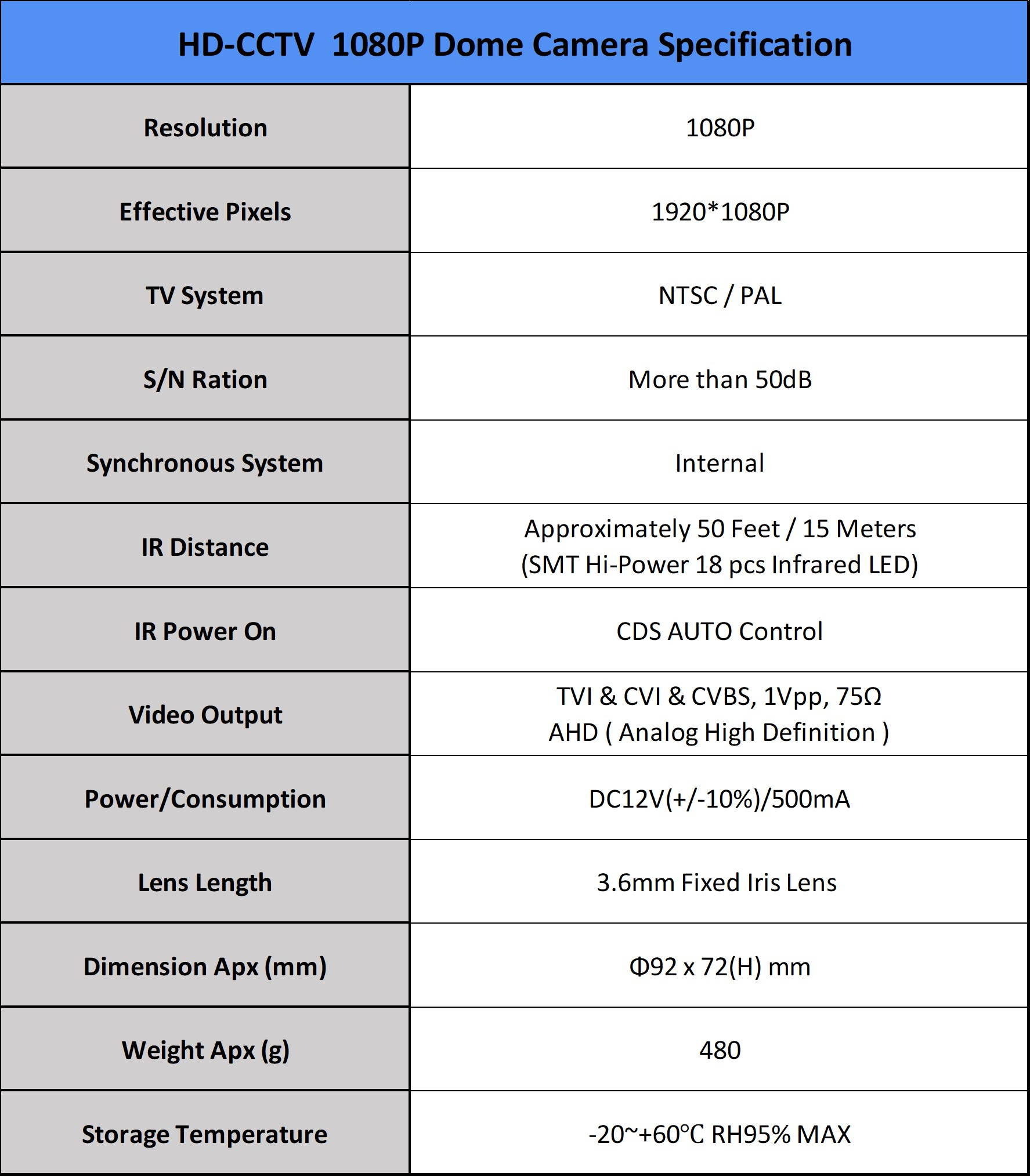 EVERTECH 8 pcs HD 1080p 4-in-1 TVI/AHD/CVI/Analog (960H/CVBS) Day Night Vision Outdoor Indoor Weatherproof 3.6mm Wide Angle fixed lens CCTV Security Surveillance Camera