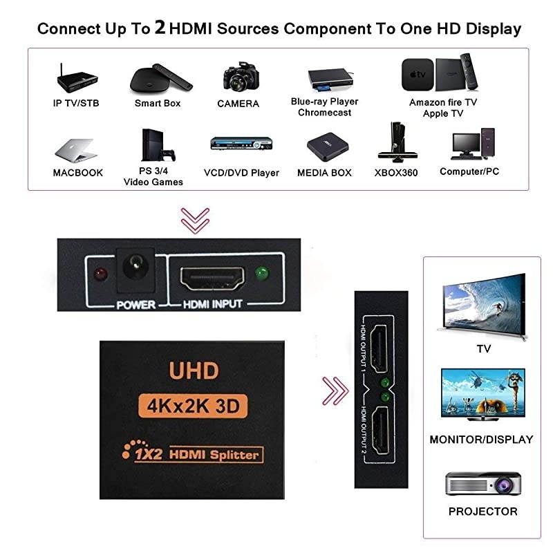 HDMI Splitter 4K 1 in 2 Out,4K HDCP V1.4,HDMI Splitter 1X2 HDMI Splitter Full UHD 4K 1080P,Support 4Kx2K,3D,HD 3840 x 2160 Resolution (One Input to Two Outputs)