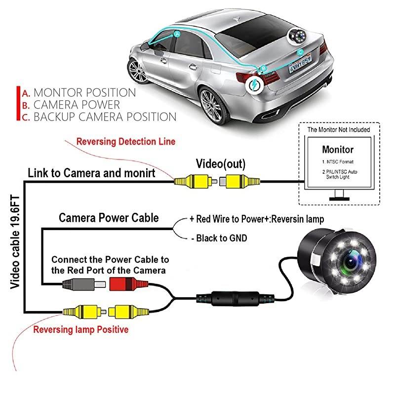 Backup Camera,  Embedded Rear View Camera, Waterproof Camera LED Night Vision Reverse Camera for Truck, Car, Travel Trailer