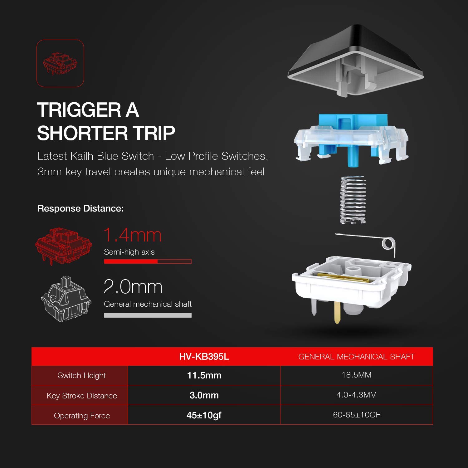 Mechanical Keyboard HAVIT RGB Backlit Wired Gaming Keyboard Extra-Thin & Light, Kailh Latest Low Profile Blue Switches, 104 Keys N-Key Rollover HV-KB395L (Black)