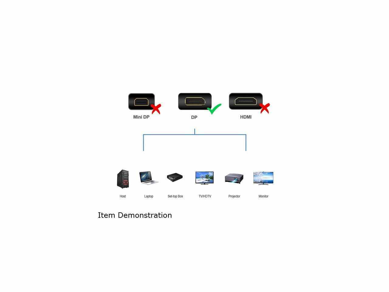 multi-function DisplayPort Cable 10ft(3m) DP Cable- [4K@60Hz] Display Port Cable High Speed DisplayPort to DisplayPort Cable for PC, Laptop, TV etc - (DP to DP Cable) Black (10Ft)