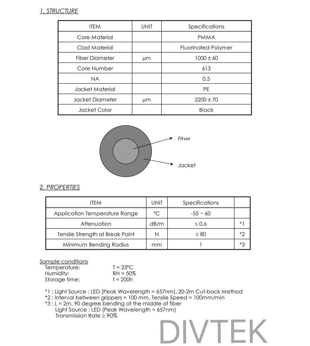 DIVTEK Fiber Optic Cable Flash Link Optical Connection Fuse Sea Underwater Diving Photography Fiber 613 Cores Optic Coiled Cord F-1.8