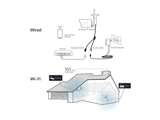 Reolink 5MP Wireless Security IP Camera, 2.4/5GHz WiFi, 4X Optical Zoom, Motion Detection, 100ft Night Vision RLC-511W