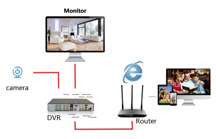 Wireless WiFi Video Doorbell Phone Door Ring Intercom Camera PIR Motion Detect