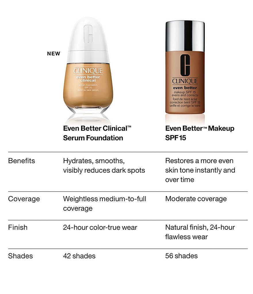 MAC Studio Radiance Face and Body Radiant Sheer Foundation
