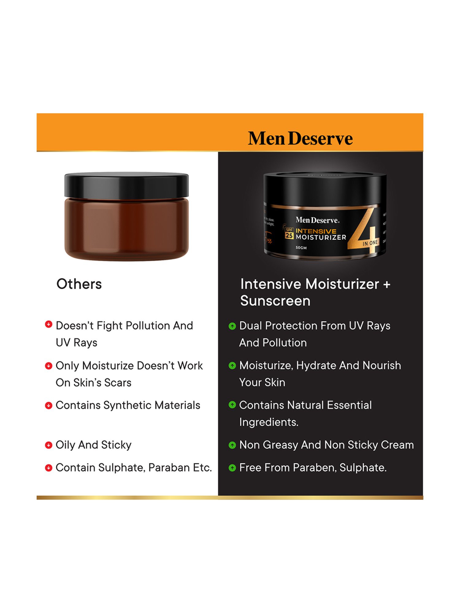 Men Deserve Orange Intensive Moisturizer with SPF 25 - 50 gm