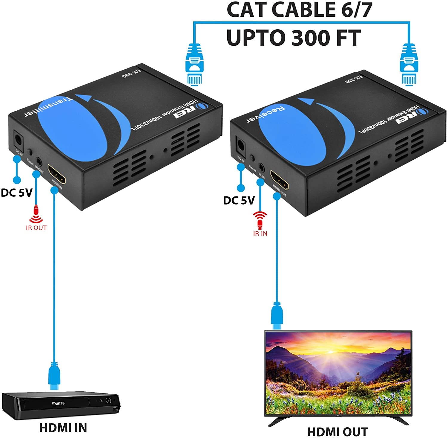 HDMI Extender Balun by Orei Upto 330 Feet 1080p Signal Over Single CAT5e/CAT6 Ethernet Cable, Deep Color & 164-Feet HDMI Extender Over Single CAT5e/CAT6 up to 1080p, Full HD, Loop Out Option