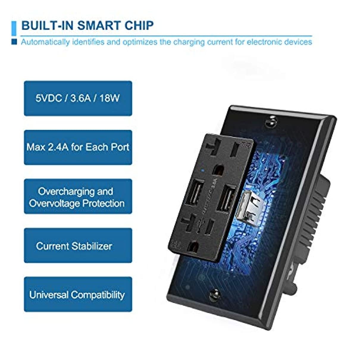 [5 Pack] BESTTEN Black USB Wall Receptacle Outlet, 20 Amp Grounded AC Outlets, 3.6A Dual USB Charging Ports, Smart Chip USB Wall Charger, Tamper Resistant, UL Listed