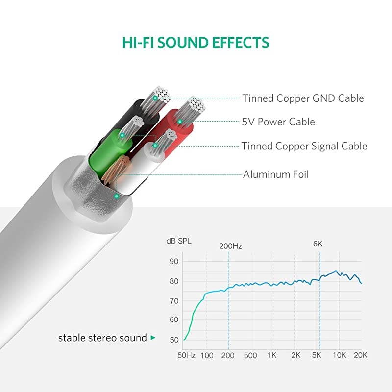 USB Audio Adapter External Stereo Sound Card with 35mm Headphone and Microphone Jack for Windows Mac Linux PC Laptops Desktops PS5 White