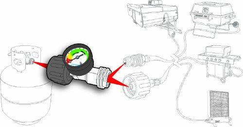 Camco 59023 Propane Gauge/Leak Detector Propane Tank Each