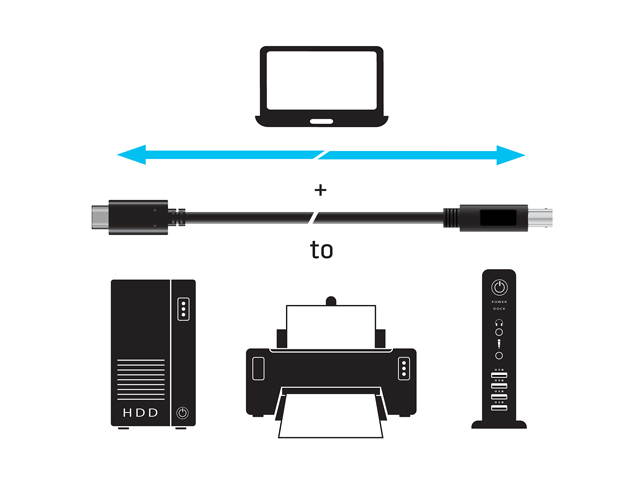 Club3D CAC-1524 1m USB 3.1 Gen2 Type-C to Type-B Cable 1M./3.3Ft. M/M
