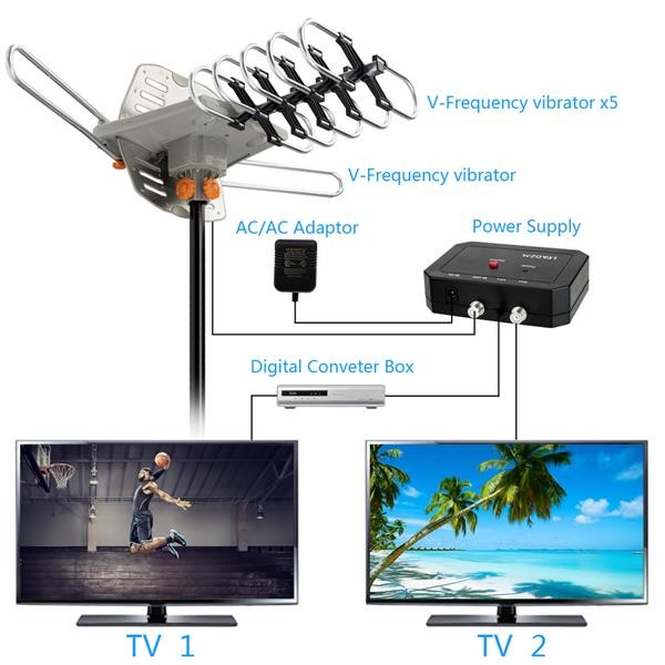 360&deg;Outdoor TV Antenna 150 Mile Range Digital Amplified HDTV Antenna 360 Degree Rotation for 2 TVs Support - High Gain UHF/VHF Channels Wireless Remote Control - 32.8' RG6 Coax Cable
