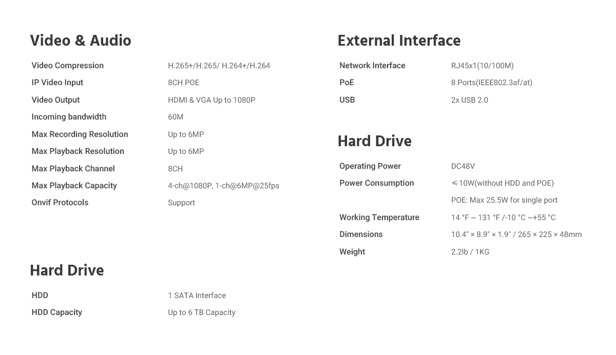 ANNKE 5MP PoE IP Security Camera System with 1TB