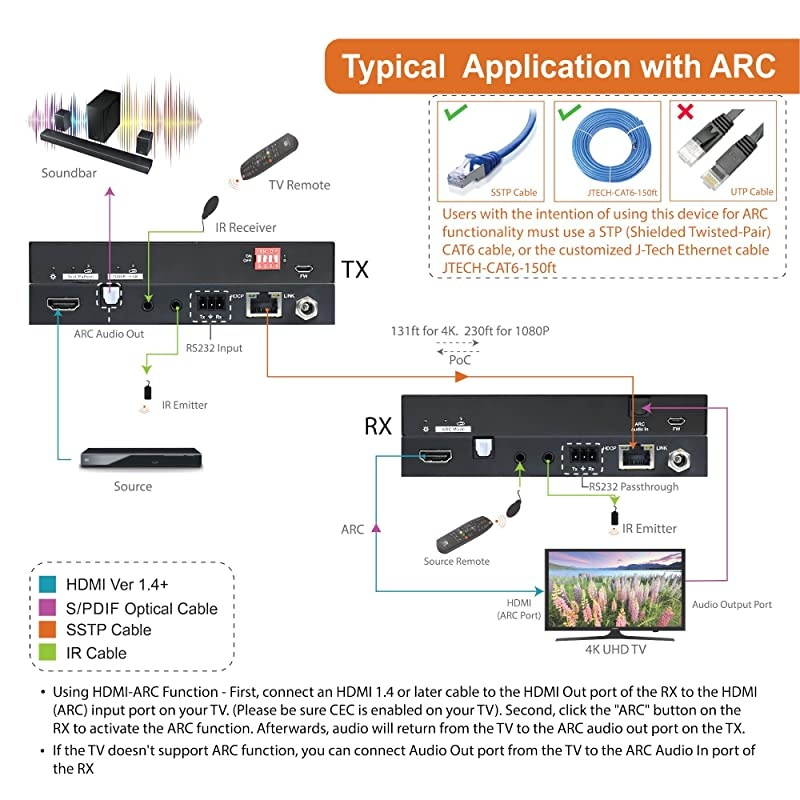 HDBaseT HDMI Extender 4K@60Hz 4:4:4 with Audio Extraction and ARC Compatible with Dolby Digital/DTS, HDR10, Upscaling, Bi-Direction IR, PoC, CEC, RS232, EDID, HDCP (JTECH-EXBT460)