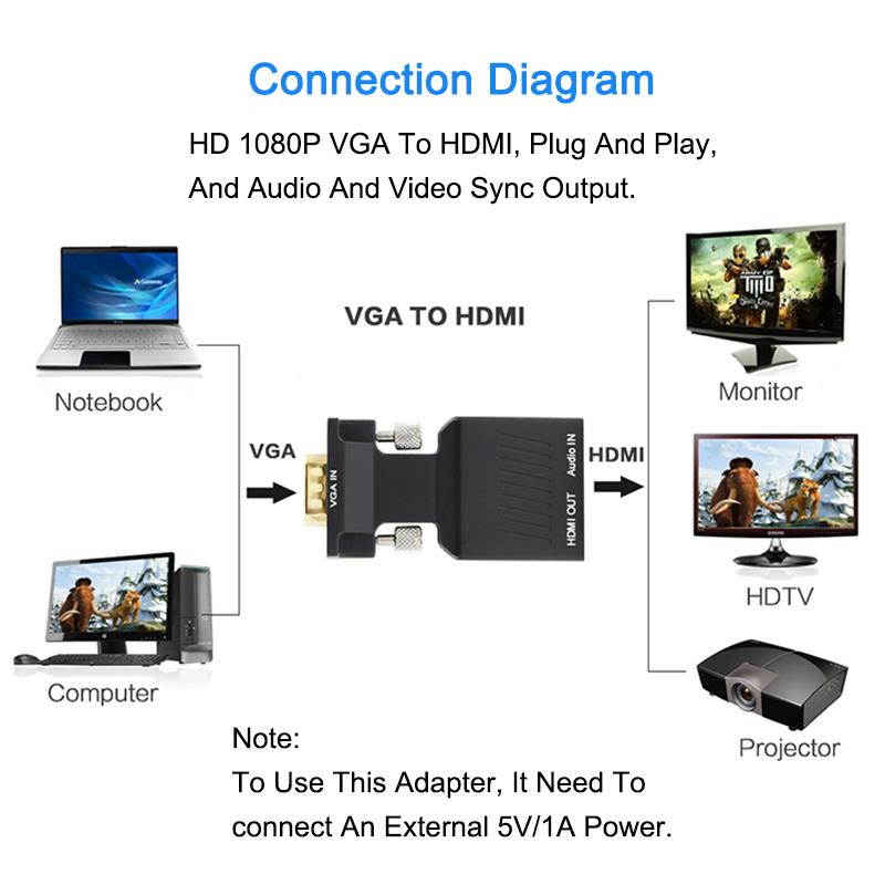 EGRINCY VGA To HDMI Converter 1080P Adapter HD Audio AV Adaptor HDTV Video Cable VGA2HDMI For HDTV PC Laptop Projector Xbox 360