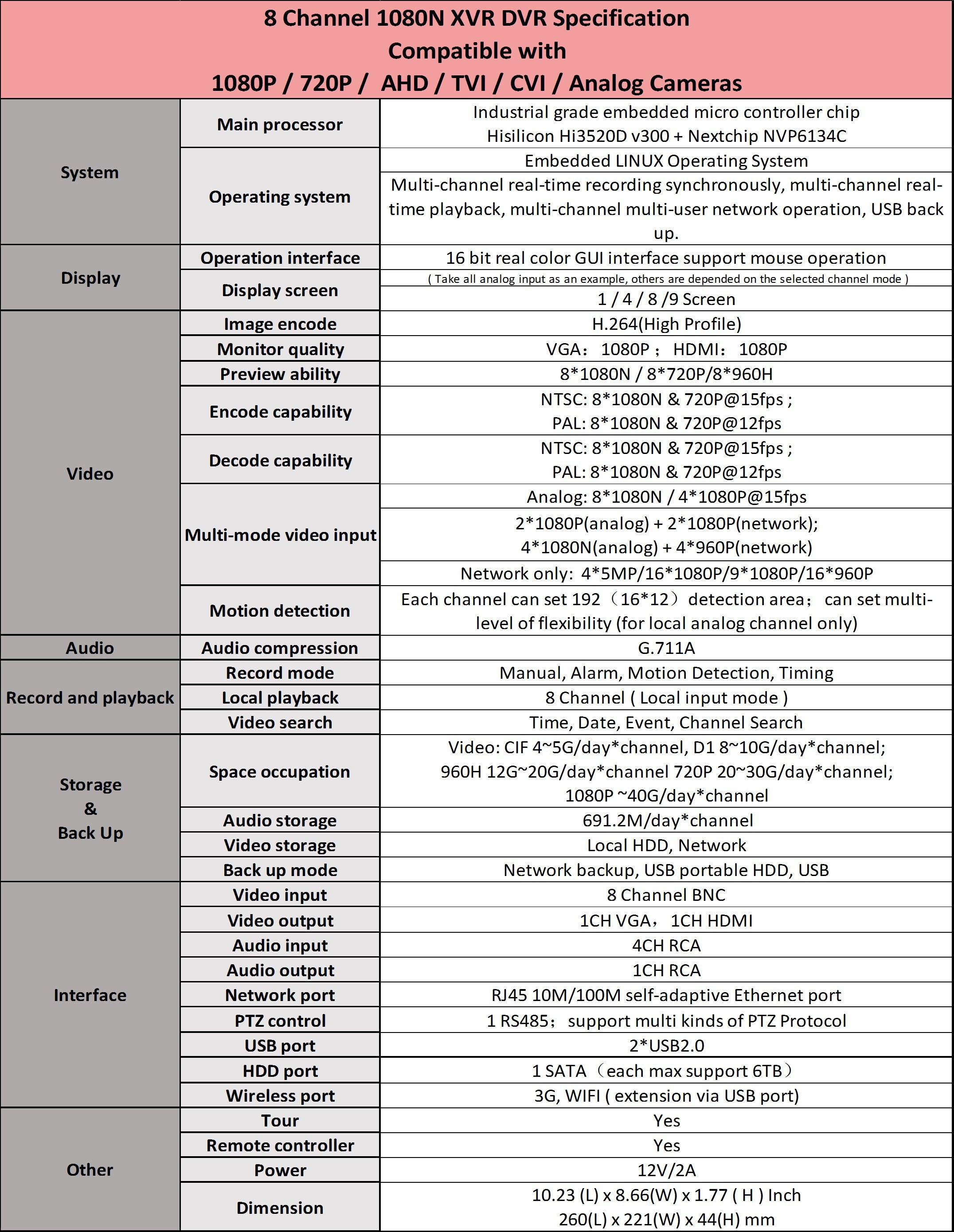 Evertech 8 Channel High-Definition DVR with 8 pcs 1080p HD Dome Cameras 1TB HDD Security Surveillance System