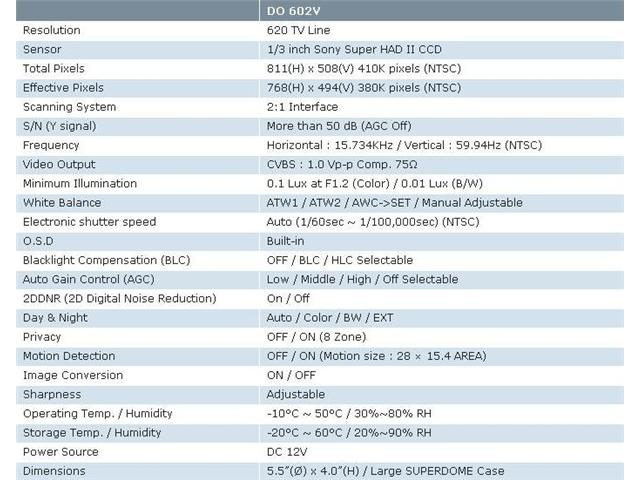 Eyemax DO-602V Super Dome 620TVL High Resolutions Indoor Dome Camera 2.8-12mm