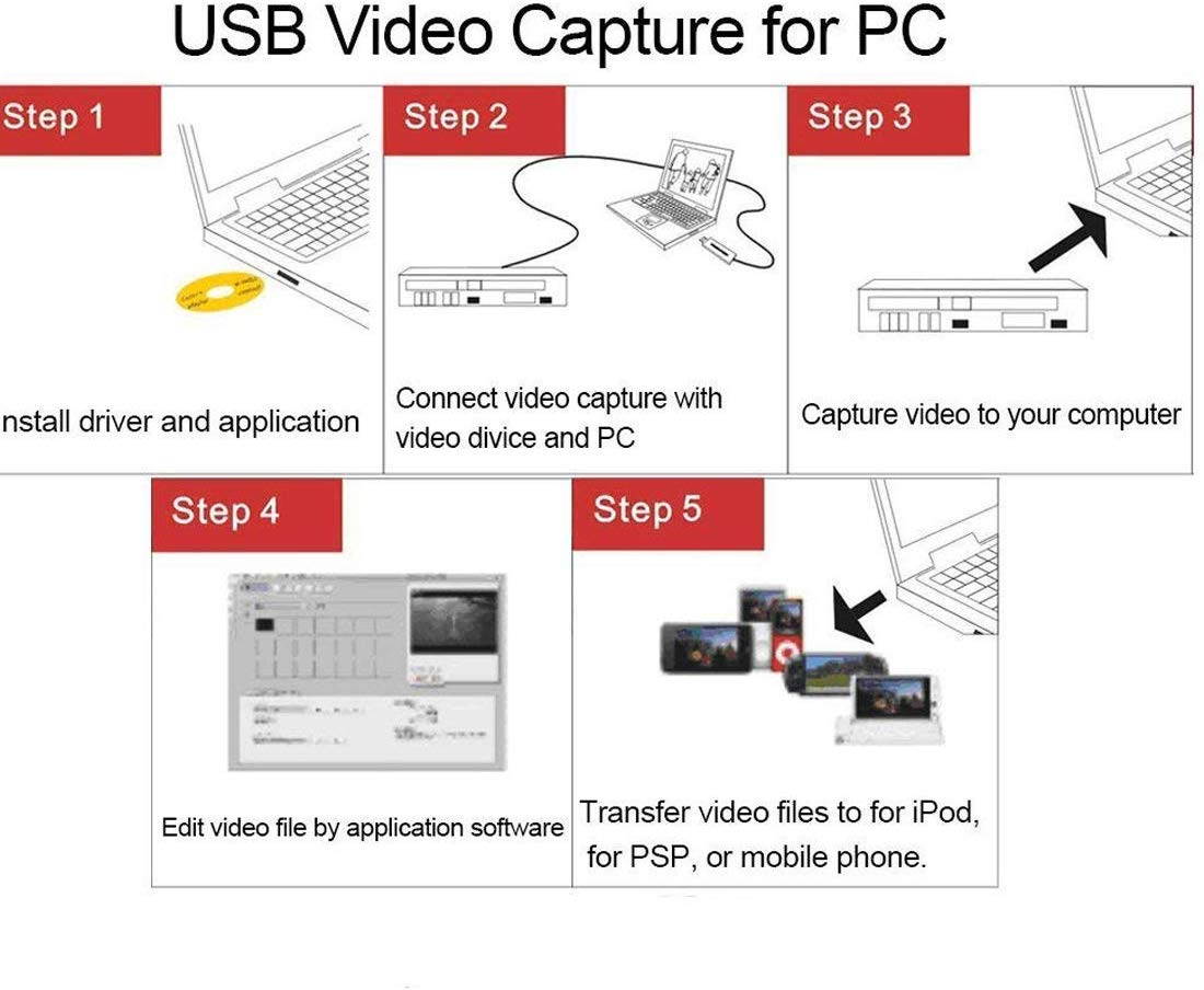 USB 2.0 Audio/Video Converter Video Capture Adapter - Digitize and Edit Video from Any Analog Source Including VCR, VHS, DVD